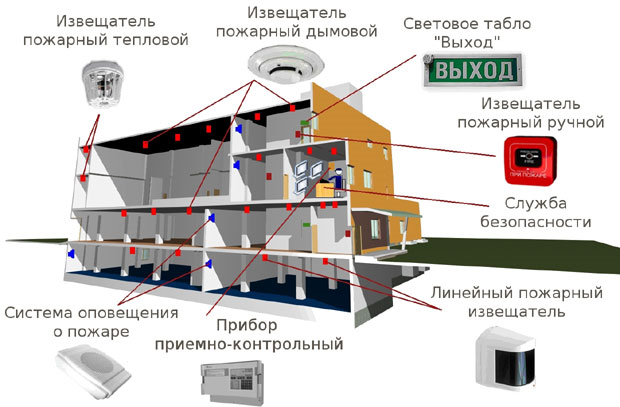 Проектная документация
