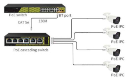 TSn-4FP6F2P Коммутатор с питанием по PoE In (2)